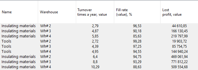 Table: Warehouse Efficiency for Insulation Materials: Which Performs Best?